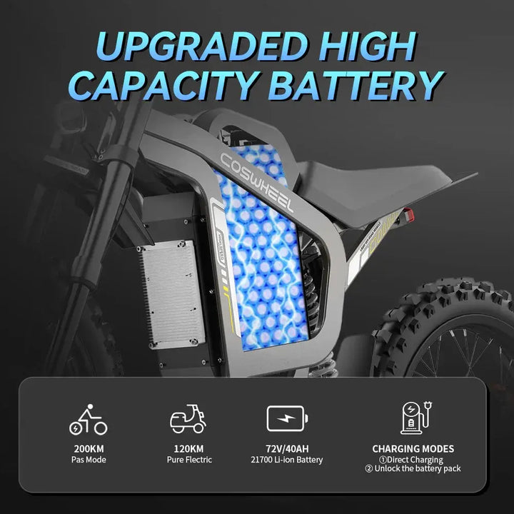 COSWHEEL R19 ELECTRIC DIRT BIKE OFF ROAD Ebike Empire